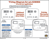 Adding thermostat for Central Boiler outdoor furnace