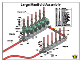 Central Boiler install, large manifold, six pumps