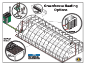 Central Boiler install, greenhouse
