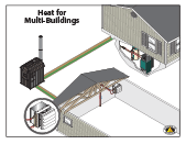 Central Boiler install, multiple buildings, home and garage