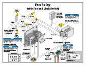 Central Boiler install, fan relay, fan, limit switch