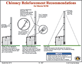 How to reinforce the chimney on your Maxim furnace