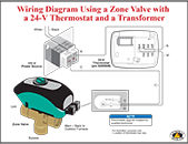 Wiring diagram using a zone valve with 24-volt thermostat and transformer