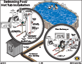 Using a Central Boiler furnace to heat your swimming pool or hot tub