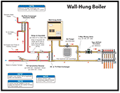 Illustration - Wall Hung Boiler
