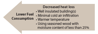 Factors that affect your fuel burn rate