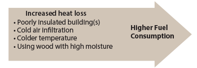 Factors that affect your fuel burn rate